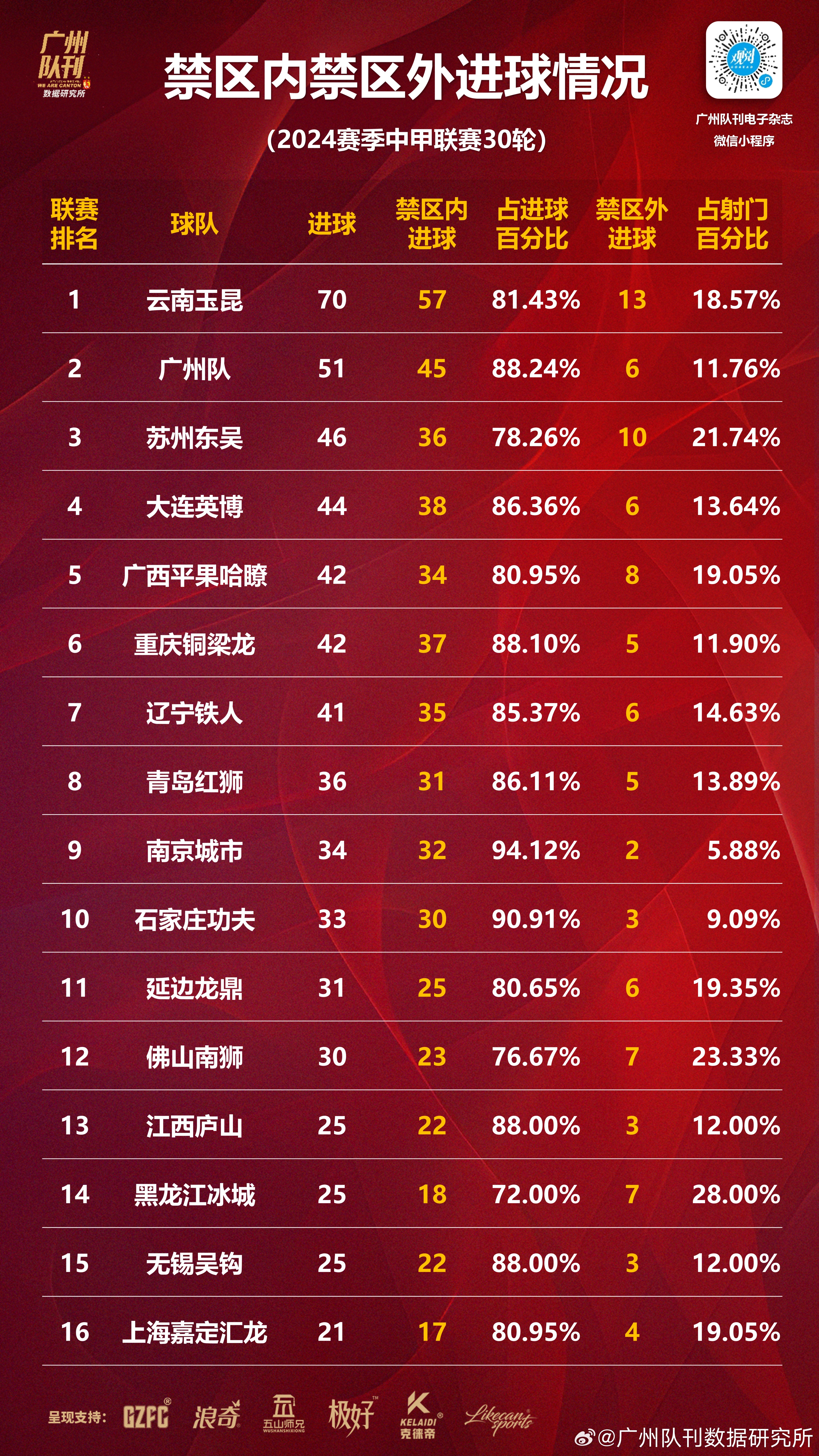 球队整体发挥稳定，逐渐提升排名的简单介绍